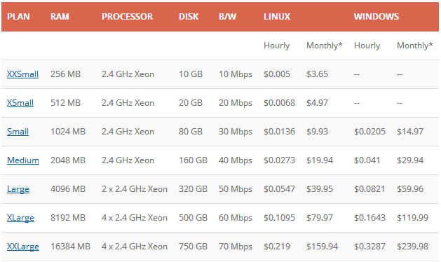 VPS-Atlantic.Net